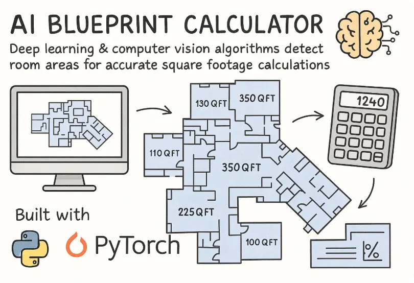 AI Blueprint Calculator